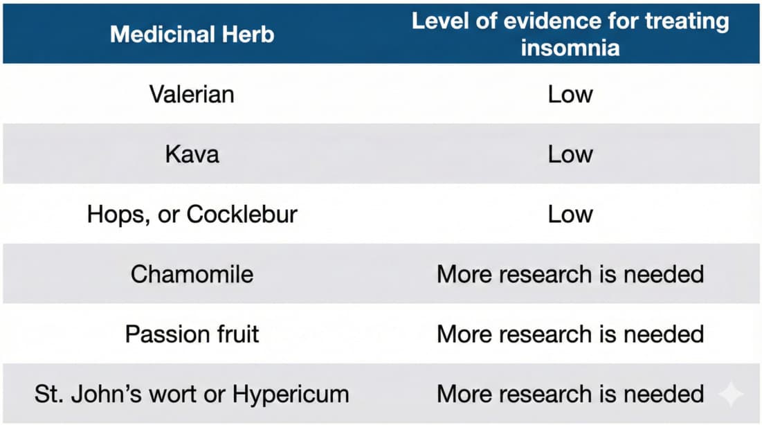 Medicinal herbs for better sleep
